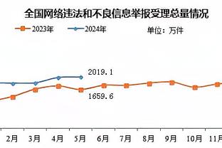 库杜斯&帕奎塔近2场英超3次连线，在英超仅次4次的努涅斯&萨拉赫